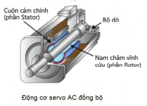 Cấu tạo của động cơ servo